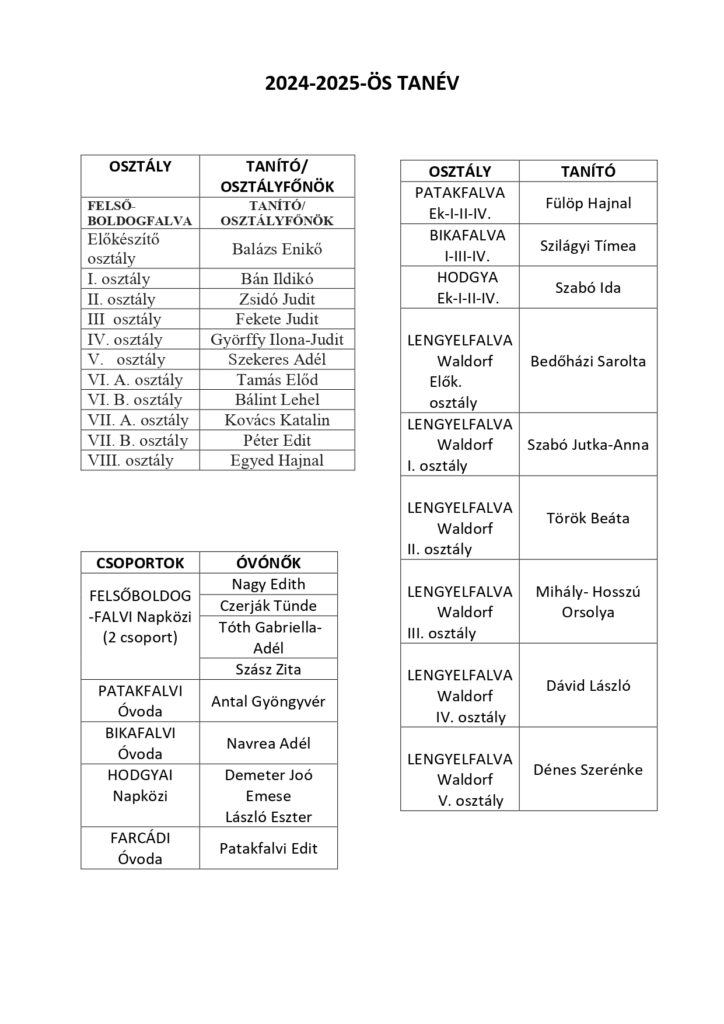 Osztalyok es csoportok 2024-2025_page-0001