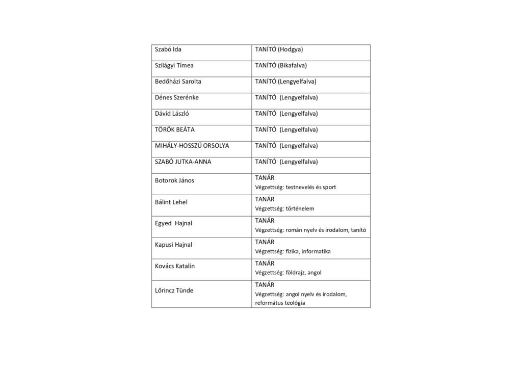 Pedagogusaink 2024-2025 (1)_page-0002